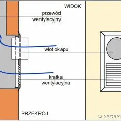 Jak prawidłowo podłączyć okap do wentylacji grawitacyjnej: Poradnik