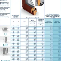 Okna jakiej firmy wybrać? Najlepsi producenci w Polsce i ich oferty