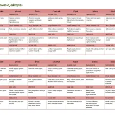 Kompletny jadłospis diety insulinowej na 7 dni: gotowy plan PDF do pobrania
