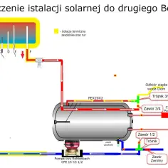 Schemat podłączenia kolektora słonecznego ciśnieniowego do bojlera z pompą obiegową i piecem.