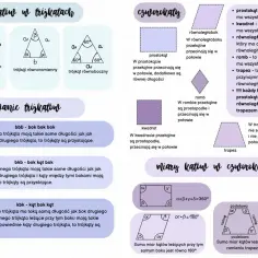 Wykres przedstawia wszystkie figury geometryczne: trójkąty, czworokąty (prostokąt, kwadrat, romb, trapez, równoległobok) i ich własności.