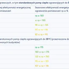 Pompa ciepła jaka najlepsza - porównanie modeli i ich efektywność