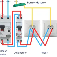Combien de prises sur un disjoncteur : limites à connaître pour votre sécurité