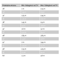 Jaka odległość TV od kanapy? Odkryj idealne ustawienie dla komfortu