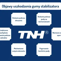 Objawy uszkodzenia gumy stabilizatora: stukanie podczas skręcania i jazdy po nierównościach, zwiększone pochylenie nadwozia, nierówne zużycie opon, mechaniczne zużycie elementu, pogorszenie komfortu jazdy.