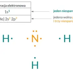 Dlaczego atomy tworzą wiązania chemiczne? Odkryj ich tajemnice stabilności