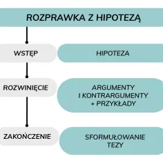 Czy warto pomagać innym? Argumenty i kontrowersje w rozprawce