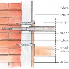 Jak zrobić barierkę na balkon: krok po kroku bez błędów i kosztów