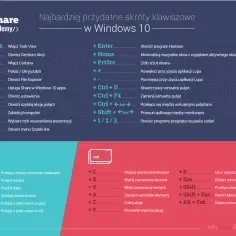 Najbardziej przydatne skróty klawiszowe w Windows 10: Alt+Tab do przełączania zadań, Ctrl+D do tworzenia pulpitu wirtualnego.