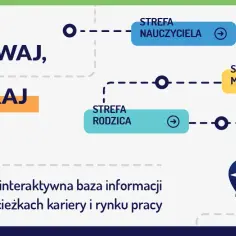 Ciekawe zajęcia z doradztwa zawodowego, które zaangażują uczniów