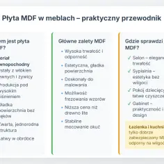 Płyta MDF w meblach: co to jest, jej zalety i zastosowanie. Materiał drewnopochodny, idealny do salonu, sypialni, pokoju dziecięcego i gabinetu.