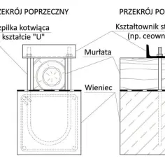 Montaż kotwy do murłaty: uniknij najczęstszych błędów i problemów