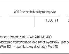 Czym są należności publicznoprawne? Wyjaśnienie pojęć, rodzaje i odpowiedzialność