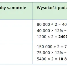 Zwrot podatku dla samotnej matki: jak prawidłowo wyliczyć należną kwotę