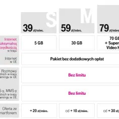 T-Mobile internet bez limitu w pakietach S, M, L. Ceny od 39 zł/mies. z różnymi limitami danych i nielimitowanymi rozmowami/SMS.