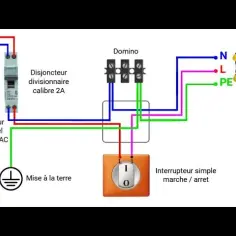 Pourquoi un disjoncteur 2A est essentiel pour votre VMC ?