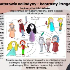Ilustracja przedstawia **balladyna postacie** z dramatu Juliusza Słowackiego, ukazując ich relacje i kontrasty.