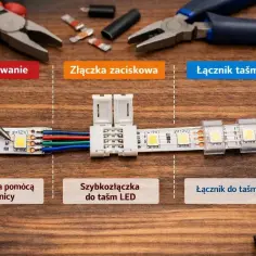 Pokazano różne metody, jak łączyć taśmę LED: lutowanie, złączka zaciskowa i łącznik taśmy.