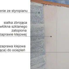 Warstwy ocieplenia ze styropianu: siatka zbrojąca zatopiona w zaprawie klejącej.
