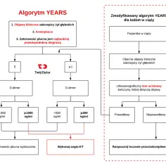 Jakie badania są kluczowe w diagnozowaniu zatorowości płucnej?
