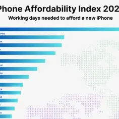 Ile zarabia pracownik Apple w Polsce? Zaskakujące fakty o wynagrodzeniach