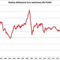 Złoty do Euro - Aktualny kurs walutowy i przelicznik, co warto wiedzieć?