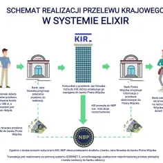 Mbank kiedy przelewy – poznaj godziny i uniknij opóźnień w transakcjach
