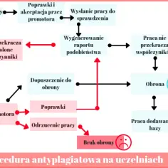 Ile cytatów w pracy to za dużo? Dopuszczalny procent i konsekwencje przekroczenia limitu