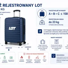 Granatowa walizka LOT z logo, limit bagażu rejestrowanego 23 kg. Wymiary i wskazówki dotyczące podróży.