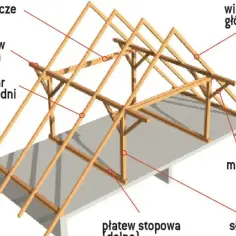 Drewniana więźba krokwiowo jętkowa z widocznymi elementami: płatew górna, wiązary, kleszcze, miecz, słup.