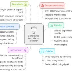 Jak zapakować bluzkę w papier ozdobny, by zaskoczyć obdarowanego