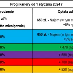Ile zarabia radca prawny w urzędzie? Zaskakujące różnice wynagrodzeń
