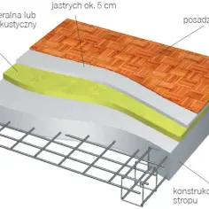 Jak skutecznie wyrównać strop pod styropian? Metody i porady dla każdego