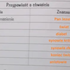Przypowieść o chwaście: zrozumienie walki dobra ze złem