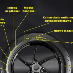 Jakie opony do motocykla? Schemat wyjaśnia oznaczenia na oponie Pirelli Rosso Corsa II: indeksy, średnicę, profil, konstrukcję i producenta.