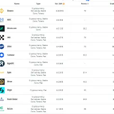 Ile kryptowalut jest na Binance? Zaskakujący ranking najpopularniejszych tokenów