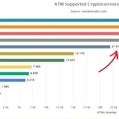 Historia Ethereum: Kluczowe etapy rozwoju kryptowaluty