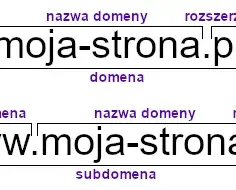 Co to znaczy moja domena i jak wpływa na twoją stronę?