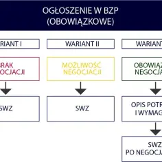Od kiedy obowiązuje nowa ustawa pzp i co zmienia w zamówieniach?