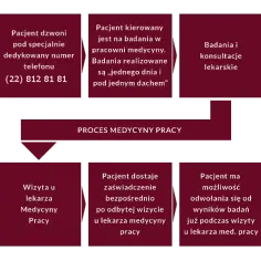 Jakie badania krwi do medycyny pracy są niezbędne dla zdrowia?