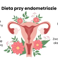 Dieta przy endometriozie: zmniejsza stan zapalny, łagodzi problemy jelitowe, poprawia równowagę hormonalną, zwalcza stres oksydacyjny.