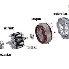 Głośna praca alternatora - co może być przyczyną?