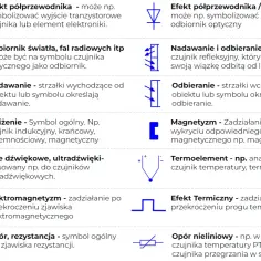 Symbole na schematach elektrycznych: klucz do zrozumienia układów