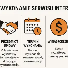 Jak legalnie przenieść prawa autorskie do strony internetowej