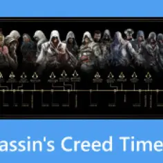 Linia czasu Assassin's Creed z postaciami z gier i symbolami.