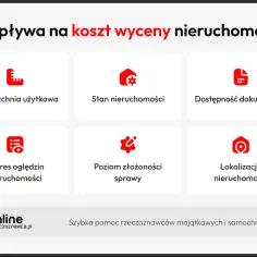 Czynniki wpływające na to, ile kosztuje wycena domu jednorodzinnego: powierzchnia, stan, dokumenty, zakres oględzin, złożoność sprawy i lokalizacja.