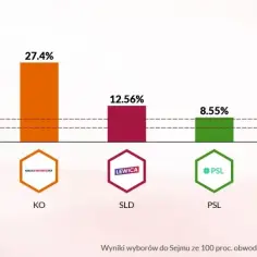 Ile głosów ma PiS w Sejmie? Zaskakujące fakty o ich składzie