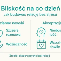 Budowanie bliskości na co dzień: szczera rozmowa, wdzięczność, akceptacja niedoskonałości i wspólne chwile.