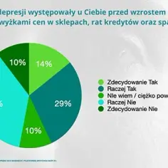 Depresja statystyki: alarmujące dane o jej wpływie na Polaków