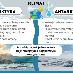 Porównanie klimatu Arktyki i Antarktydy dla dzieci. Dowiedz się, gdzie jest zimniej i dlaczego!